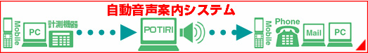 自動音声案内システム