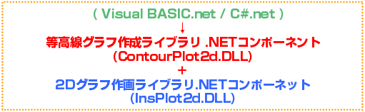 等高線グラフ作成ライブラリ.NET版(ContourPlot2d.DLL)の概略図