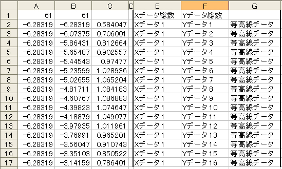 等高線読み込みテキストデータ(CSV形式)説明