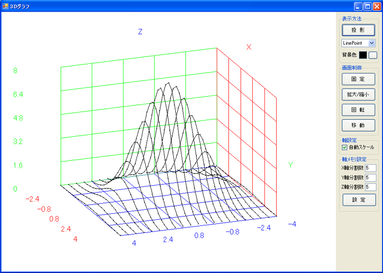 Insight 3dグラフ 3d Plot 等高線 ヒストグラフ 最小二乗法近似 スプライン曲線 特殊グラフ作成