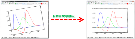 自動画像角度補正の機能