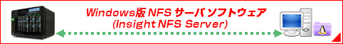 Windows版　Insight NFS サーバ ソフトウェア(Insight NFS Server)