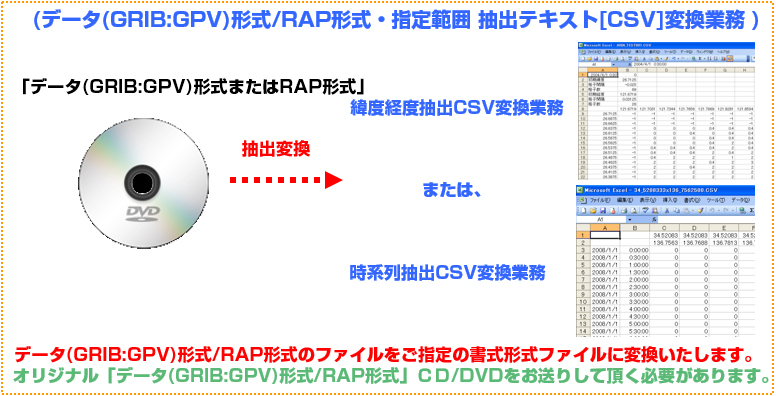 アメダス解析雨量 変換業務 -【CSV形式変換DVD販売 ： 緯度経度CSV形式 または、時系列CSV形式】