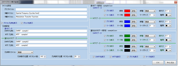 矩形波チャート SWRF MTFデータ解析ソフトウェア