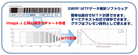 矩形波チャート SWRF MTFデータ解析ソフトウェア