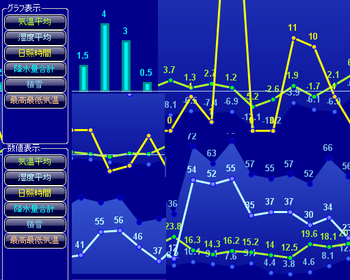 お天気グラフ(Weather Plot)ソフトウェア