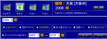 お天気グラフ(Weather Plot)ソフトウェア 設定画面