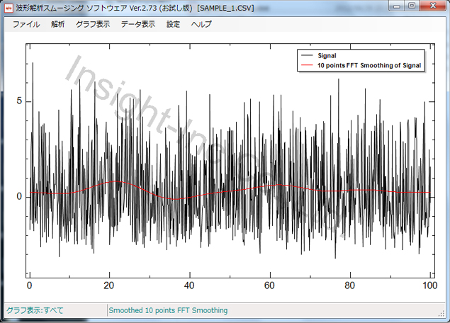 FFT Smoothing結果画面 ( 10 Points )
