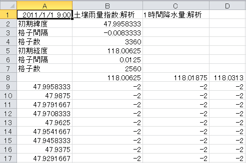 抽出変換ソフトウェア