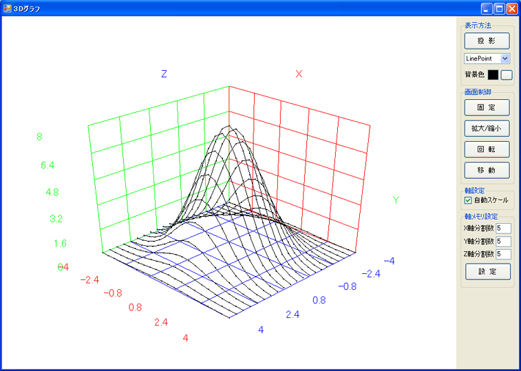 3次元(3D)グラフ(PLOT)表示ライブラリ