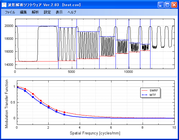 SWRF MTFデータ解析ソフトウェア