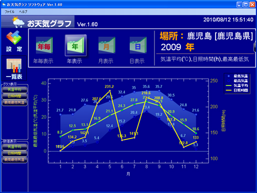 お天気グラフ(Weather Plot)[気温,湿度,日射量]